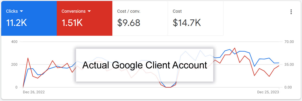 adwords overview